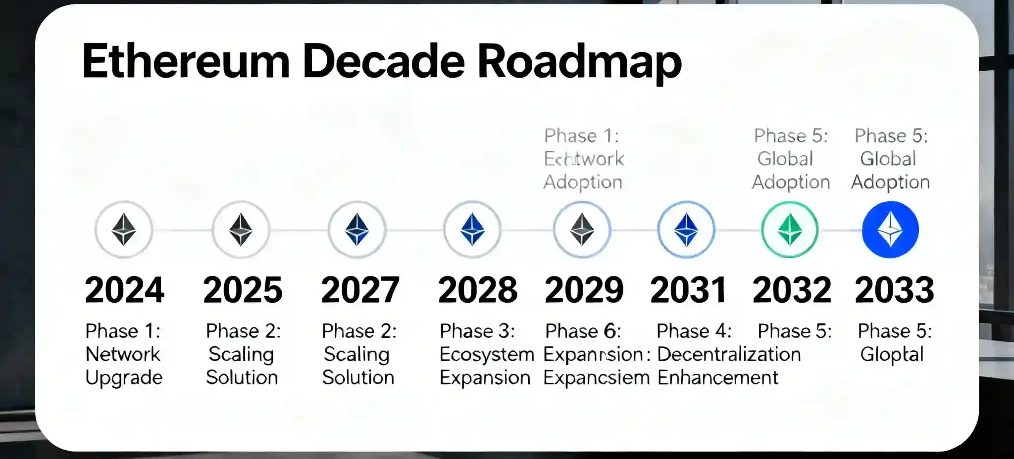 Ethereum Roadmap