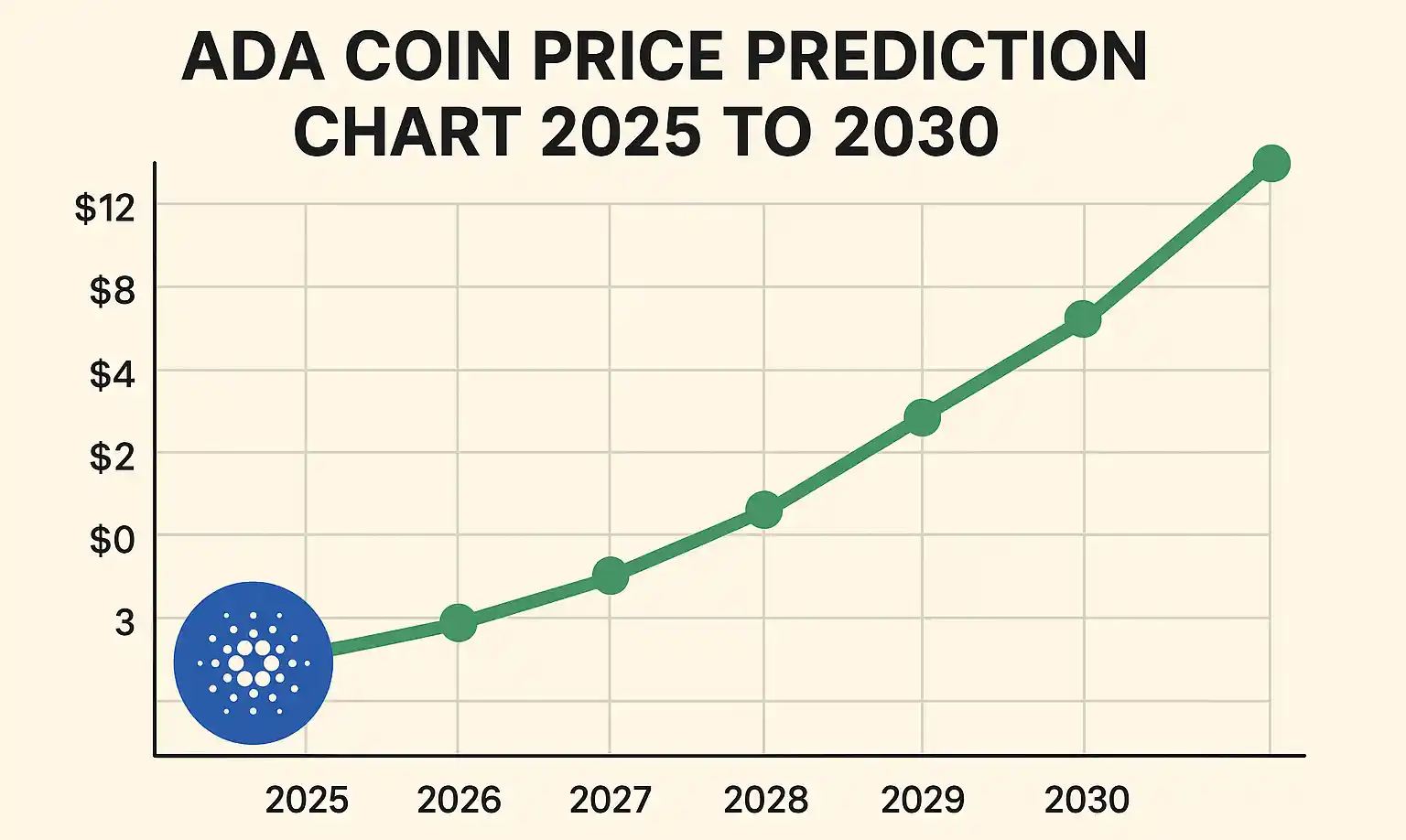 ada price prediction chart